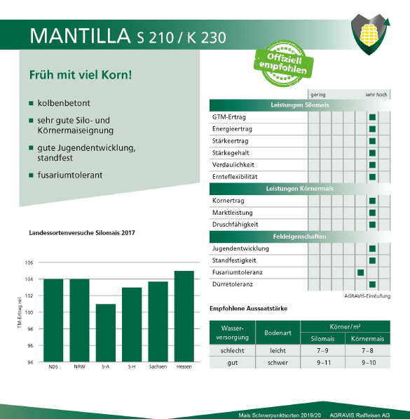 AGRAVIS Mantilla